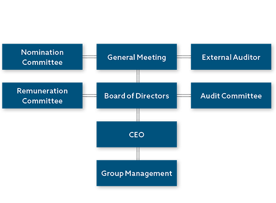 dunigroup_corporateoverview_eng_570x420.png